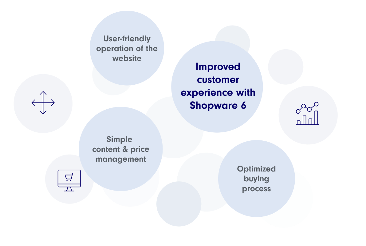 Berg Kompressoren customer project SUNZINET Shopware