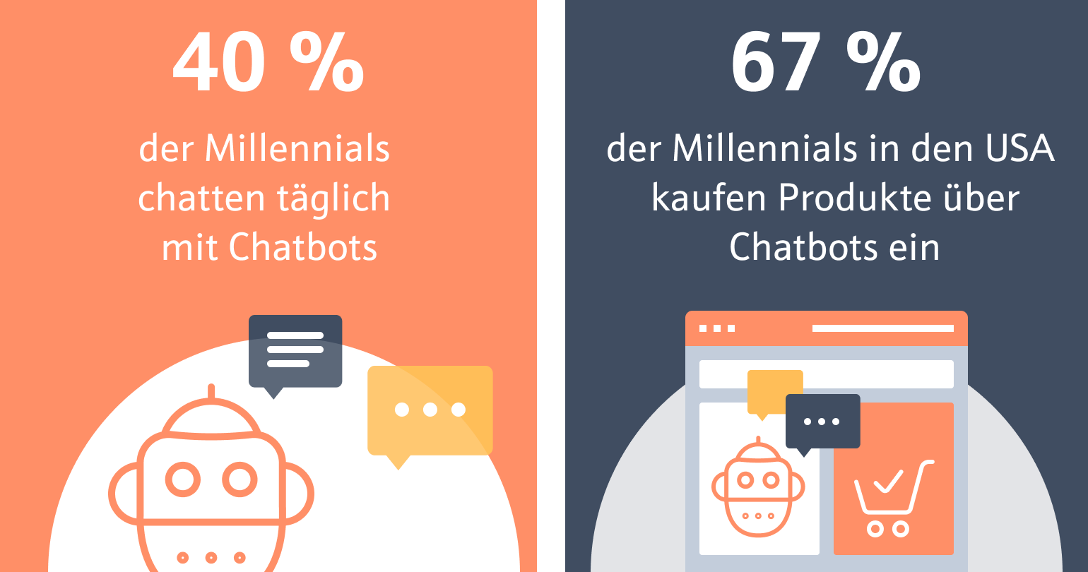 KI_chatbots_Bots