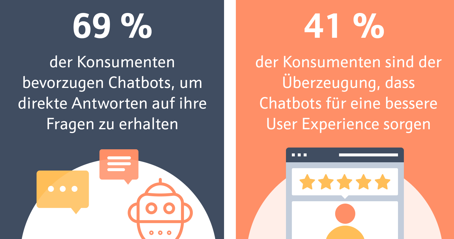 KI_chatbots_Bots_Konsumenten