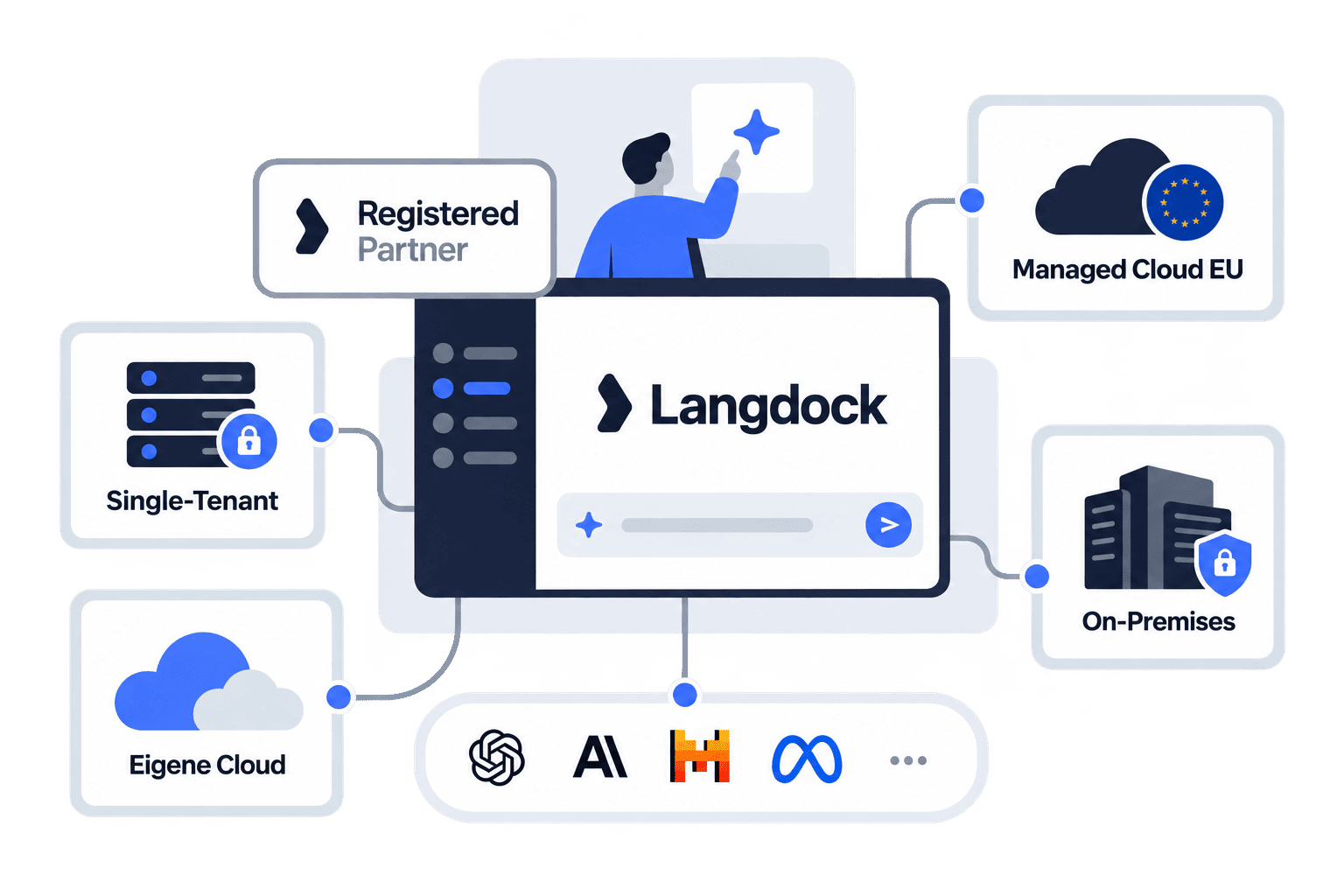 Langdock-Partner-Agentur-Illustration