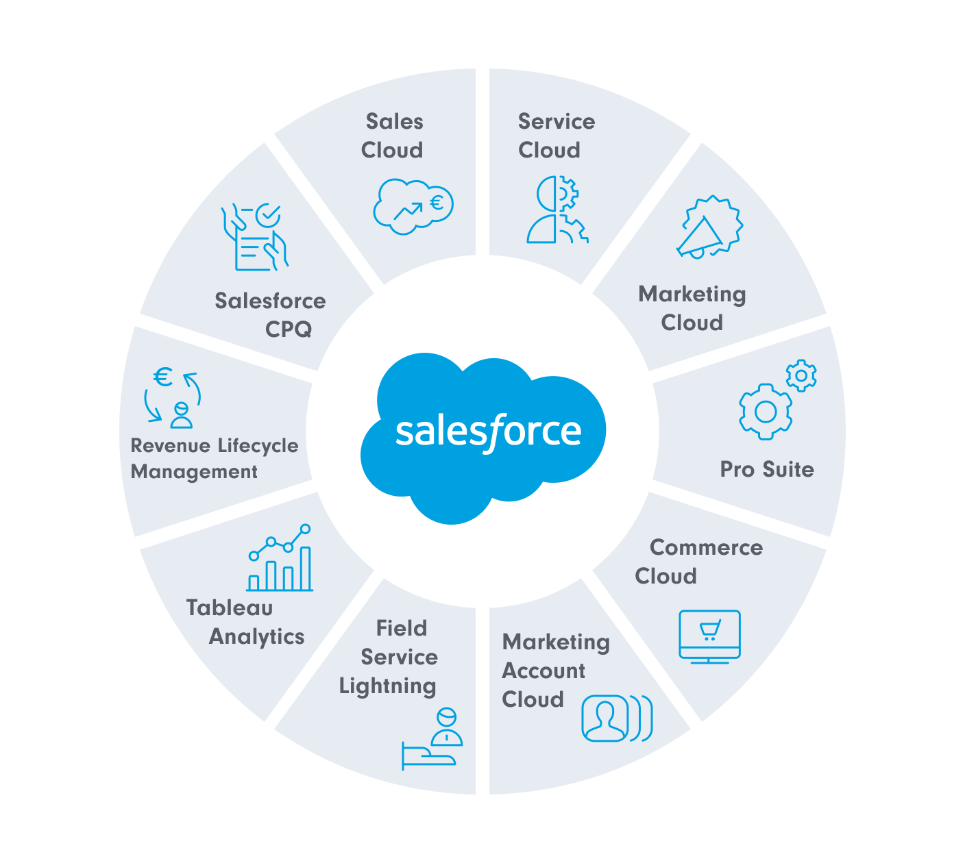 Full Service Salesforce Agentur SUNZINET
