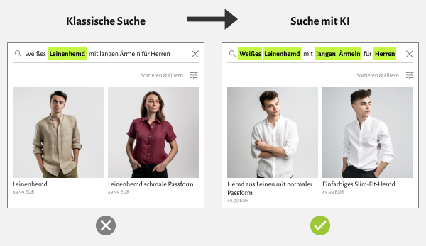 Natural languange Search beispiel Bild - Digital agentur für KI Beratung SUNZINET