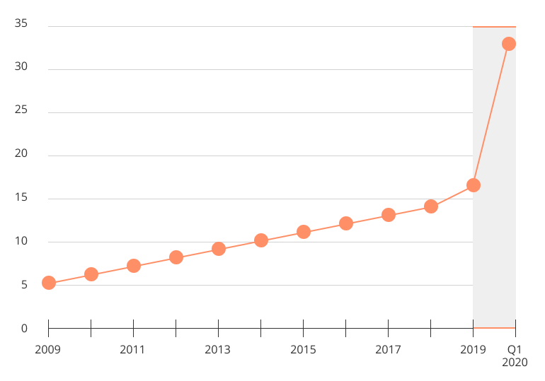 Statistik_CDP