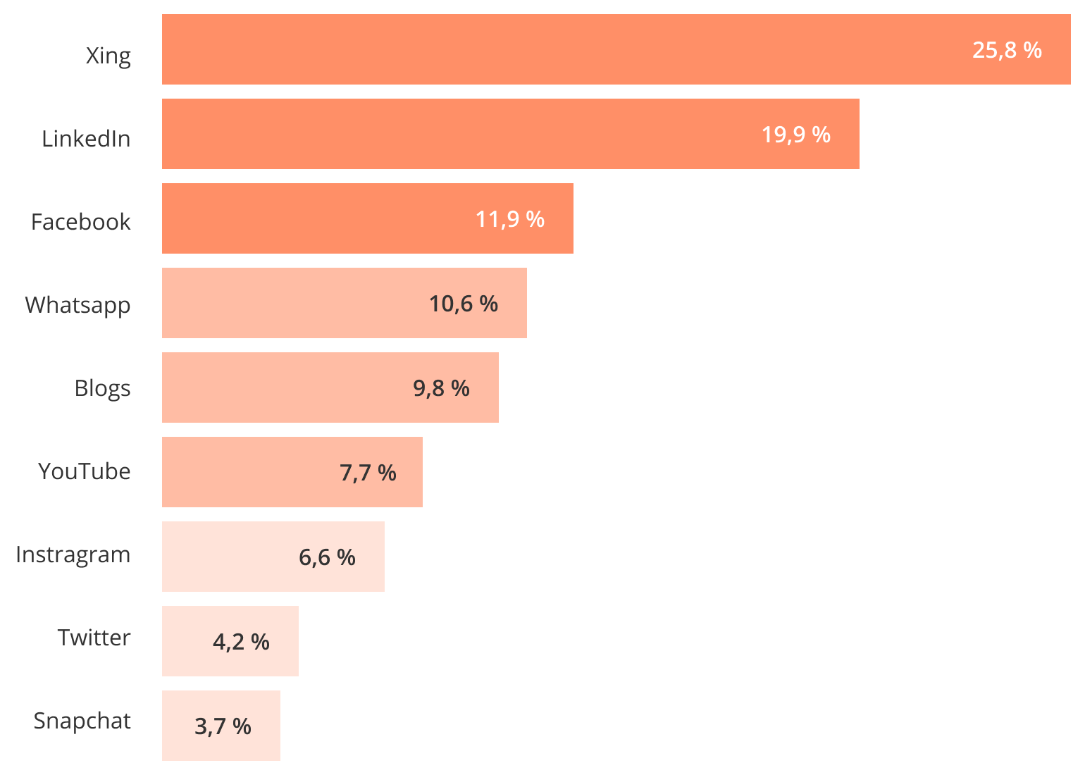 Statistik_EMPLOYER-BRANDING_B