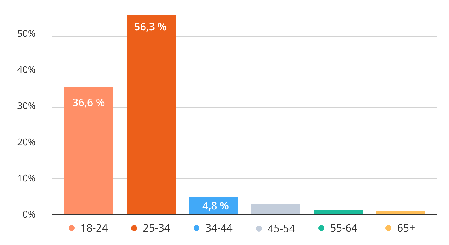 Statistik_TIkTOk@2x