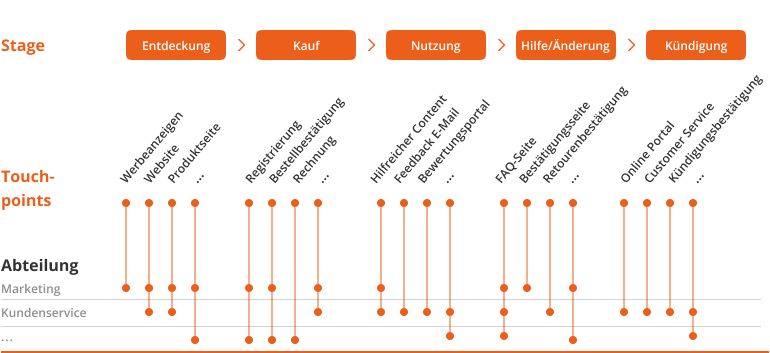 Touchpoints_DE (1)