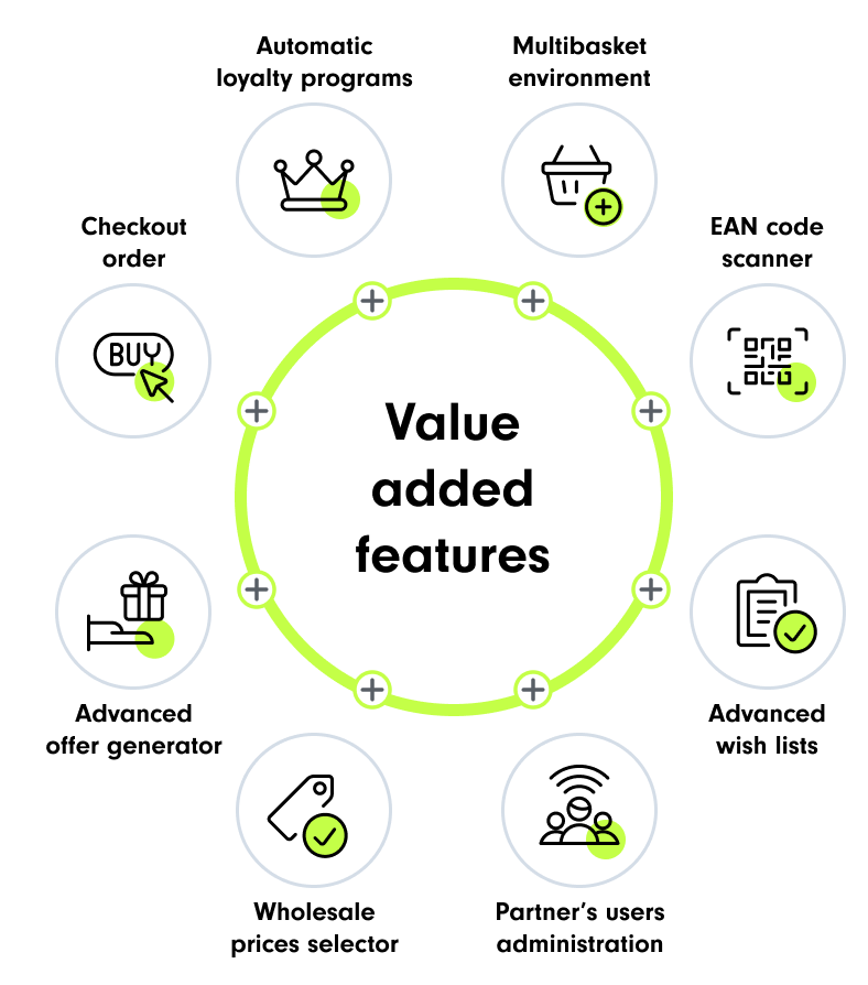 Value_Added
