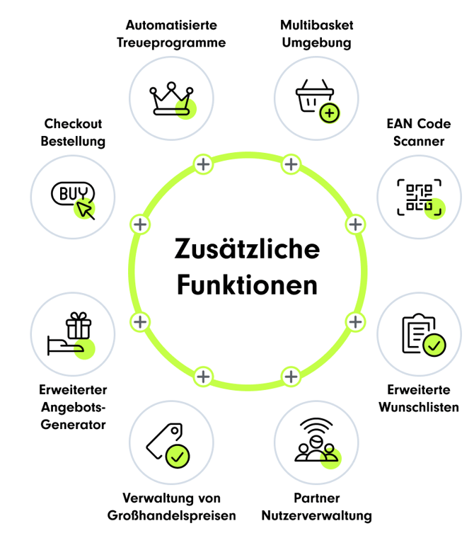 Value_Added_DE