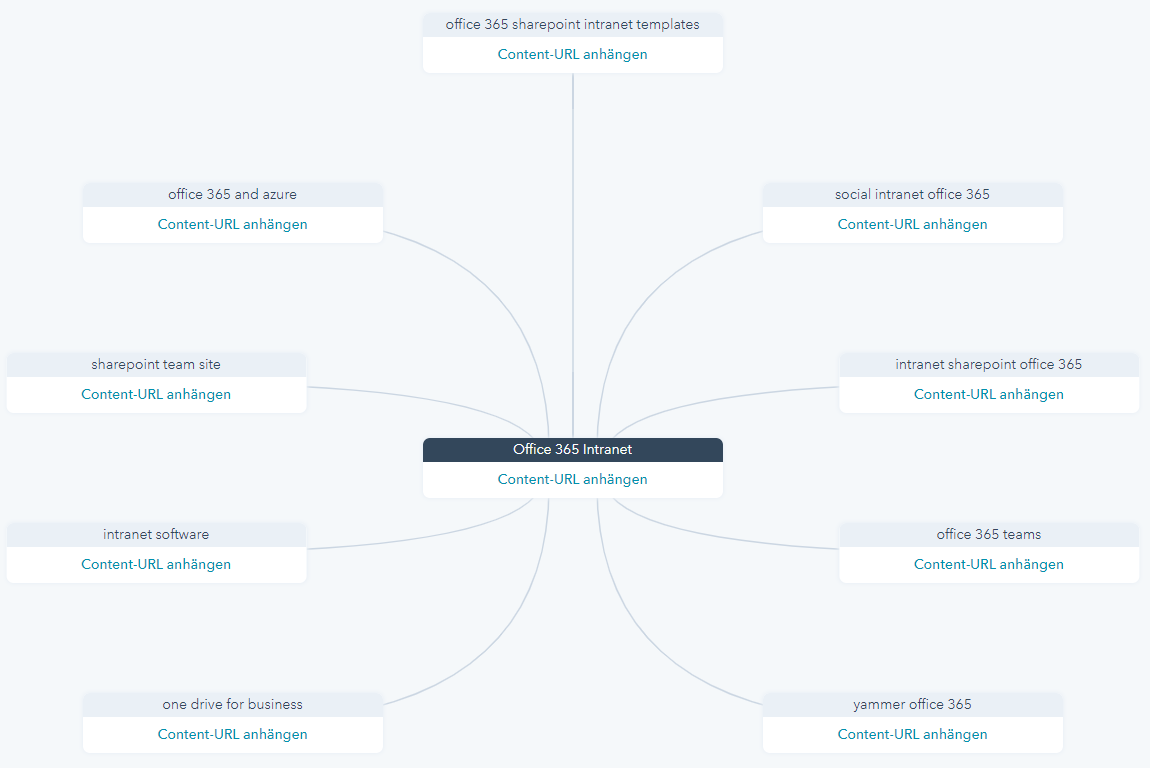 hubspot-topic-cluster