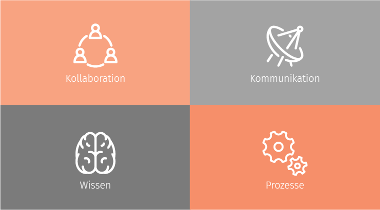 vier-säulen-digital-workplace